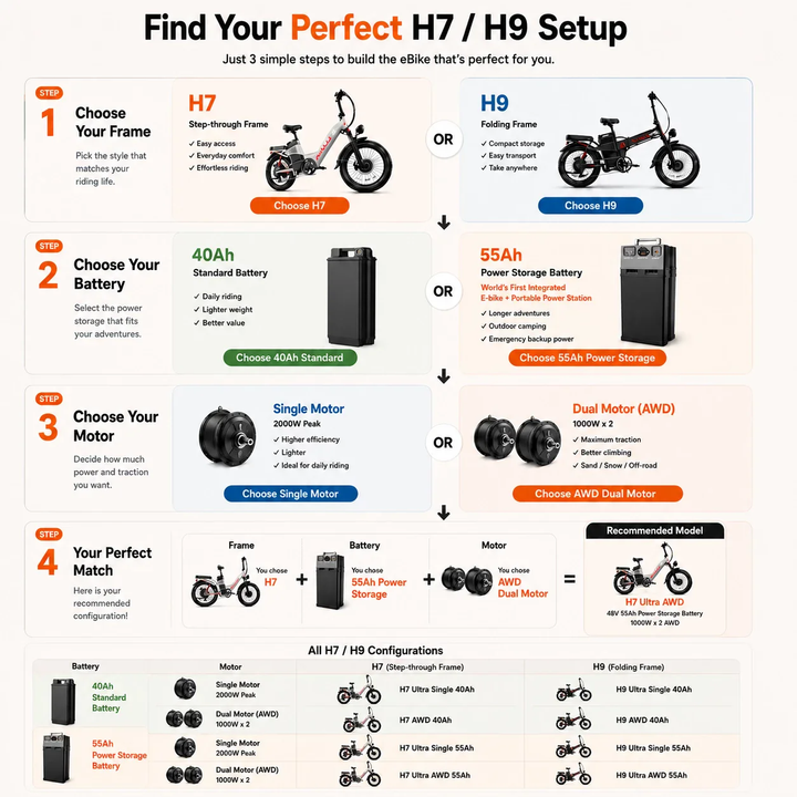 Wallke H7 Ultra Single Motor Electric Bike